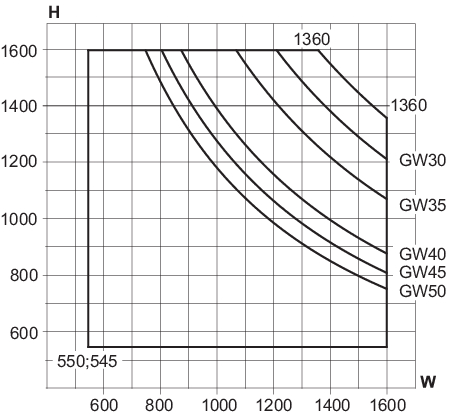 Min./max. sizes, tophung reversible window